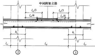 钢筋工程核心技术300问，收藏一篇就够了！_2