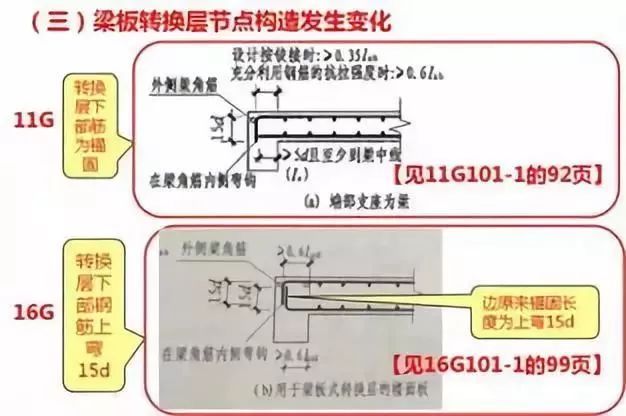 钢筋工程核心技术300问，收藏一篇就够了！_3