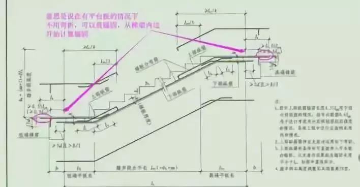 钢筋工程核心技术300问，收藏一篇就够了！_5