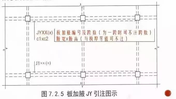 钢筋工程核心技术300问，收藏一篇就够了！_4