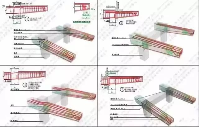钢筋工程核心技术300问，收藏一篇就够了！_7