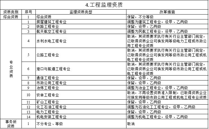 2020年建筑业重要政策盘点_4