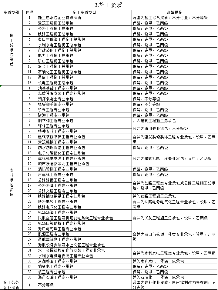 2020年建筑业重要政策盘点_3