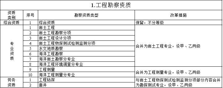 2020年建筑业重要政策盘点_5