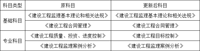 2020年建筑业重要政策盘点_2