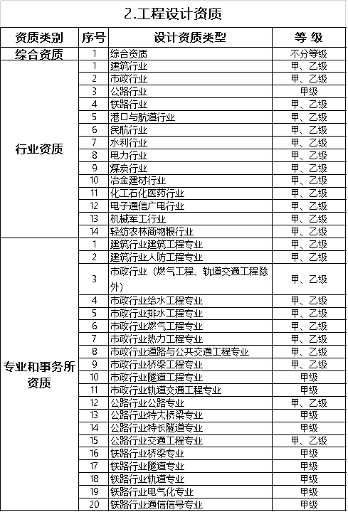 2020年建筑业重要政策盘点_11