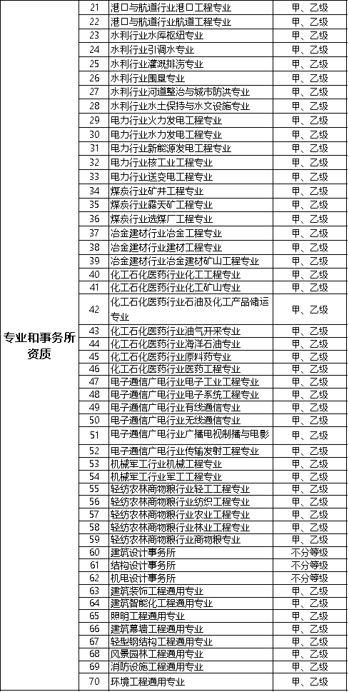 2020年建筑业重要政策盘点_12