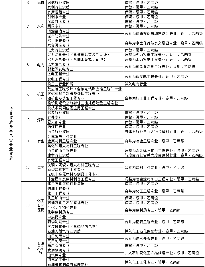 2020年建筑业重要政策盘点_7