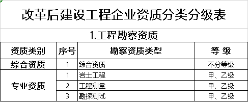 2020年建筑业重要政策盘点_10