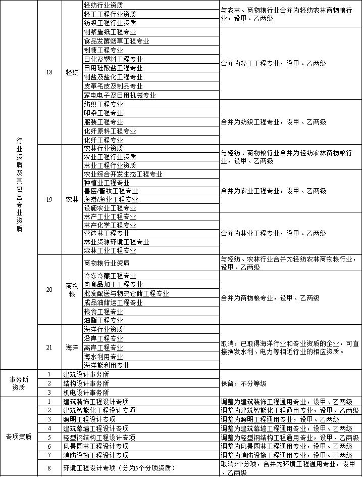 2020年建筑业重要政策盘点_9