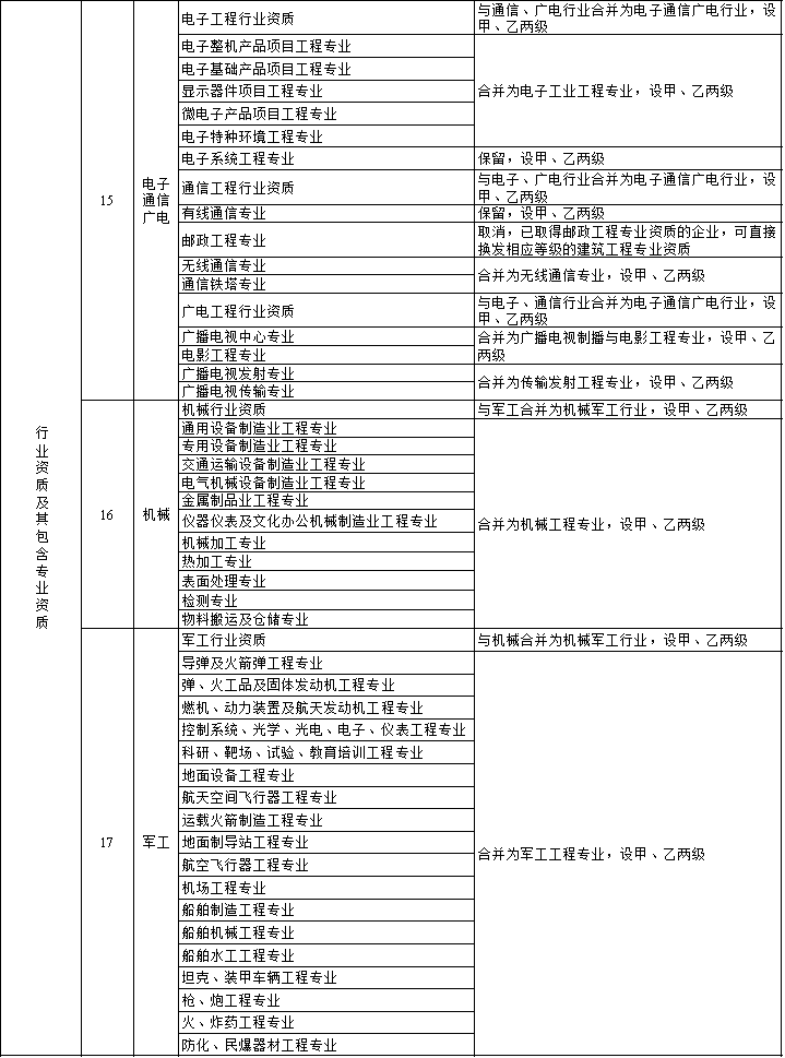 2020年建筑业重要政策盘点_8