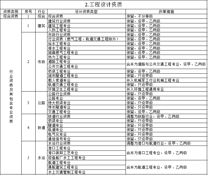 2020年建筑业重要政策盘点_6