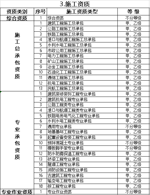 2020年建筑业重要政策盘点_13